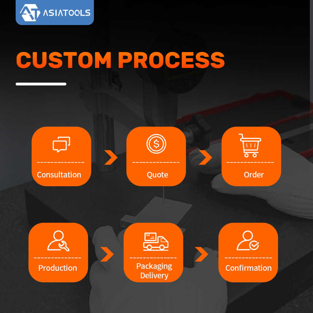 Custom Process ASIATOOLS