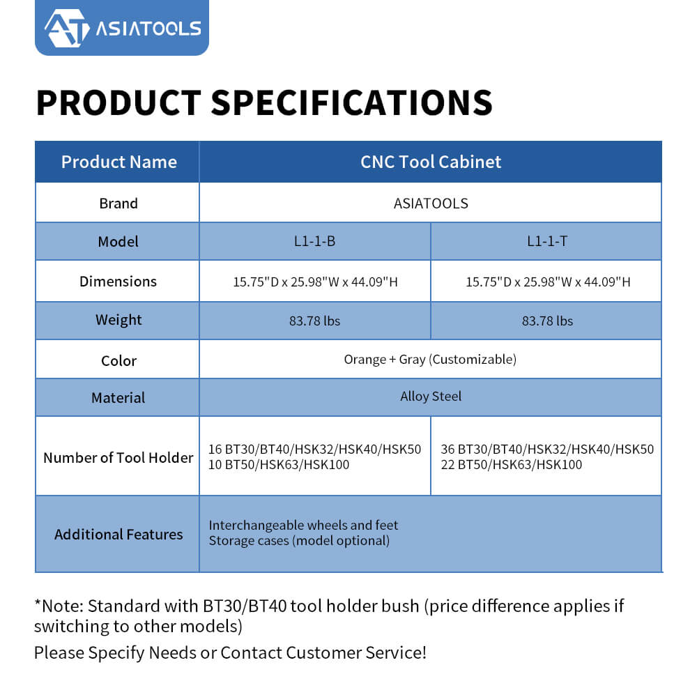 Specifications of CNC Tool Cabinet L1-1 Series