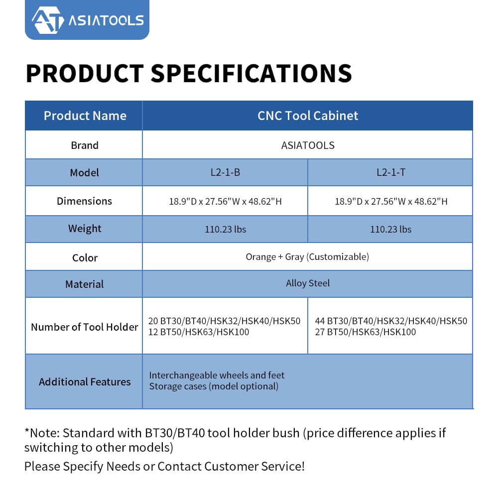 Specifications of CNC Tool Cabinet L2-1 Series