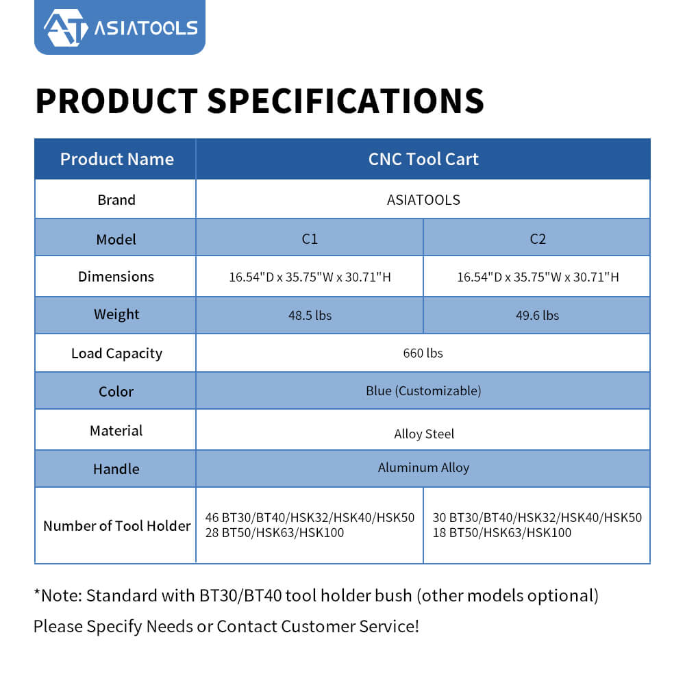 Specifications of CNC Tool Cart C Series